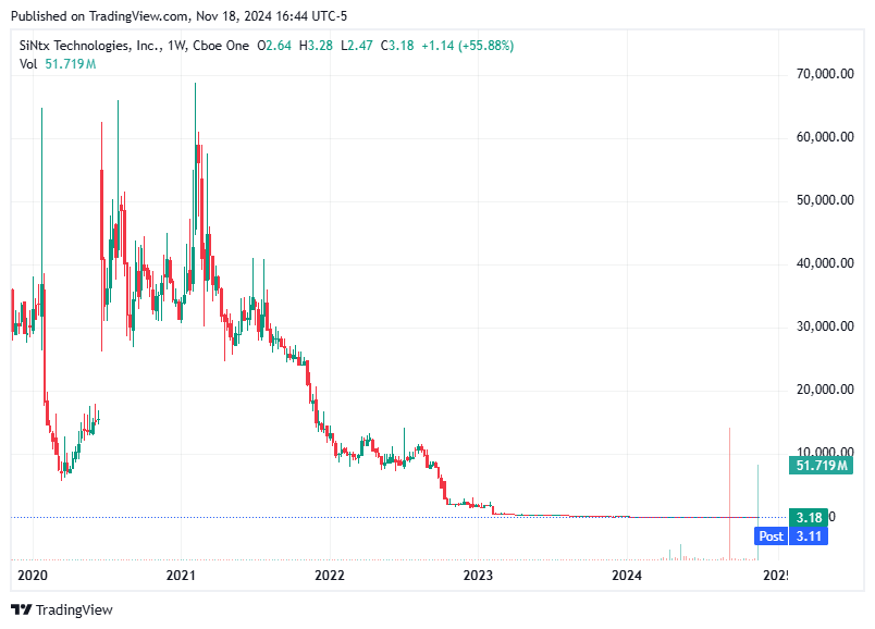 TradingView chart