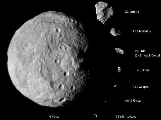 Composite image showing the comparative sizes of eight asteroids