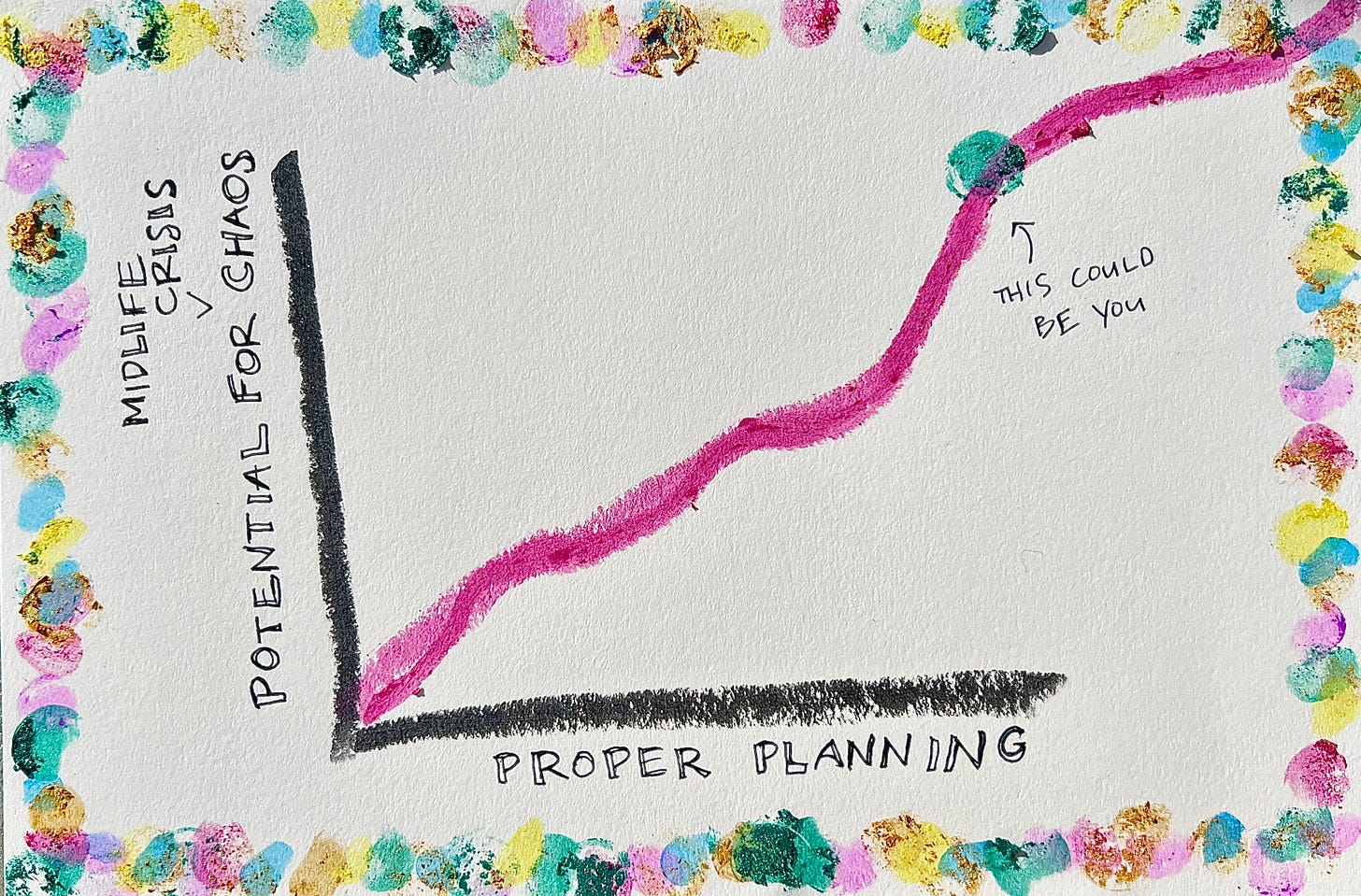 a graph;"potential for chaos" correlated to "proper preparation"