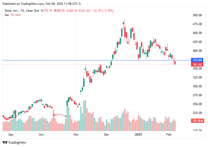 TradingView chart TradingView chart