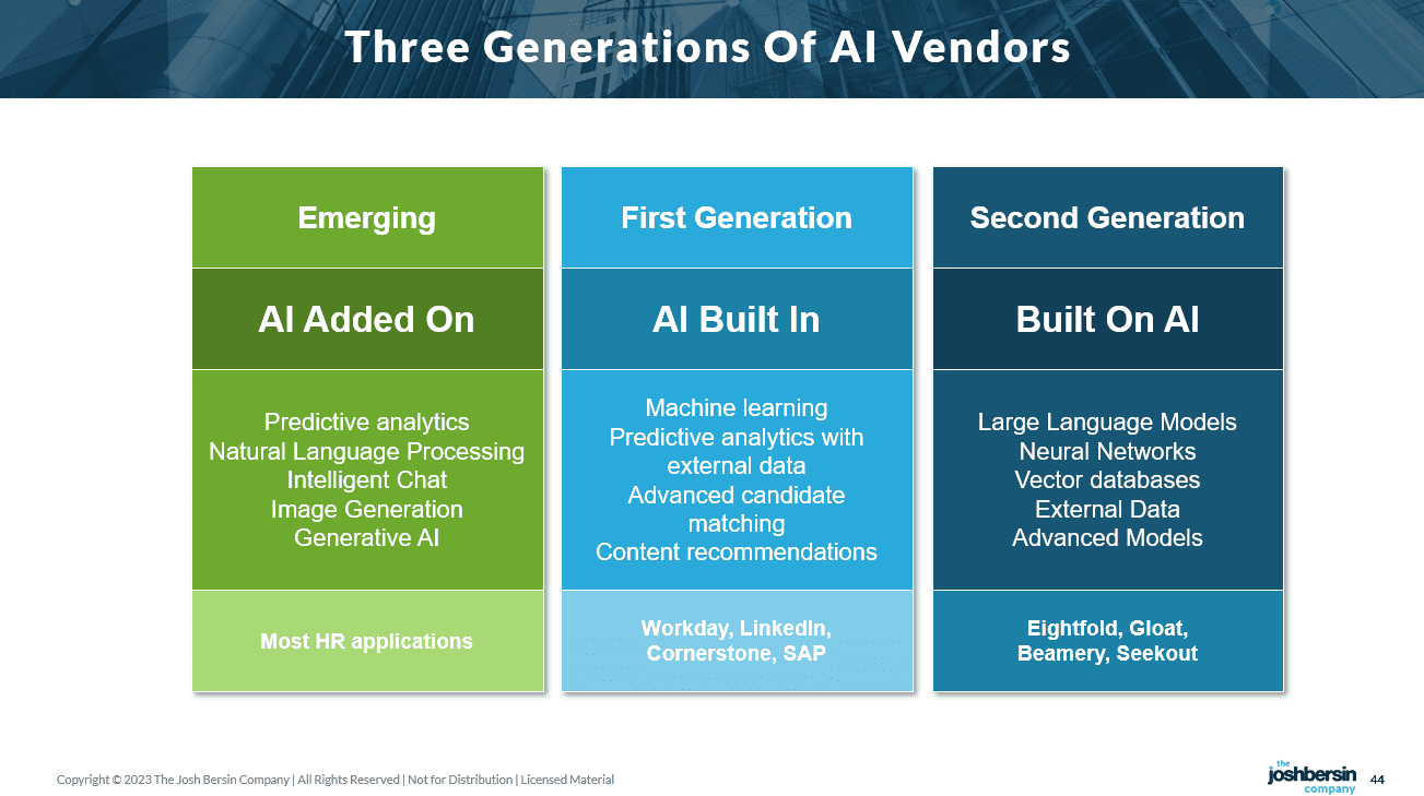 The Three Generation of AI Vendors - HR Technology by Josh Bersin