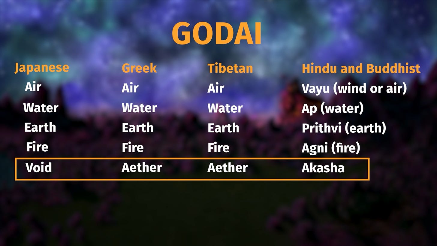The 5th element—Void, as it's called in Japanese philosophy (Godai)—has different names in other cultures: Aether, Akasha or even Metal (Chinese).