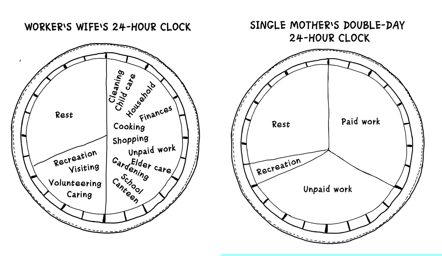 The 24-hour clock for the worker's wife and for a single mother.