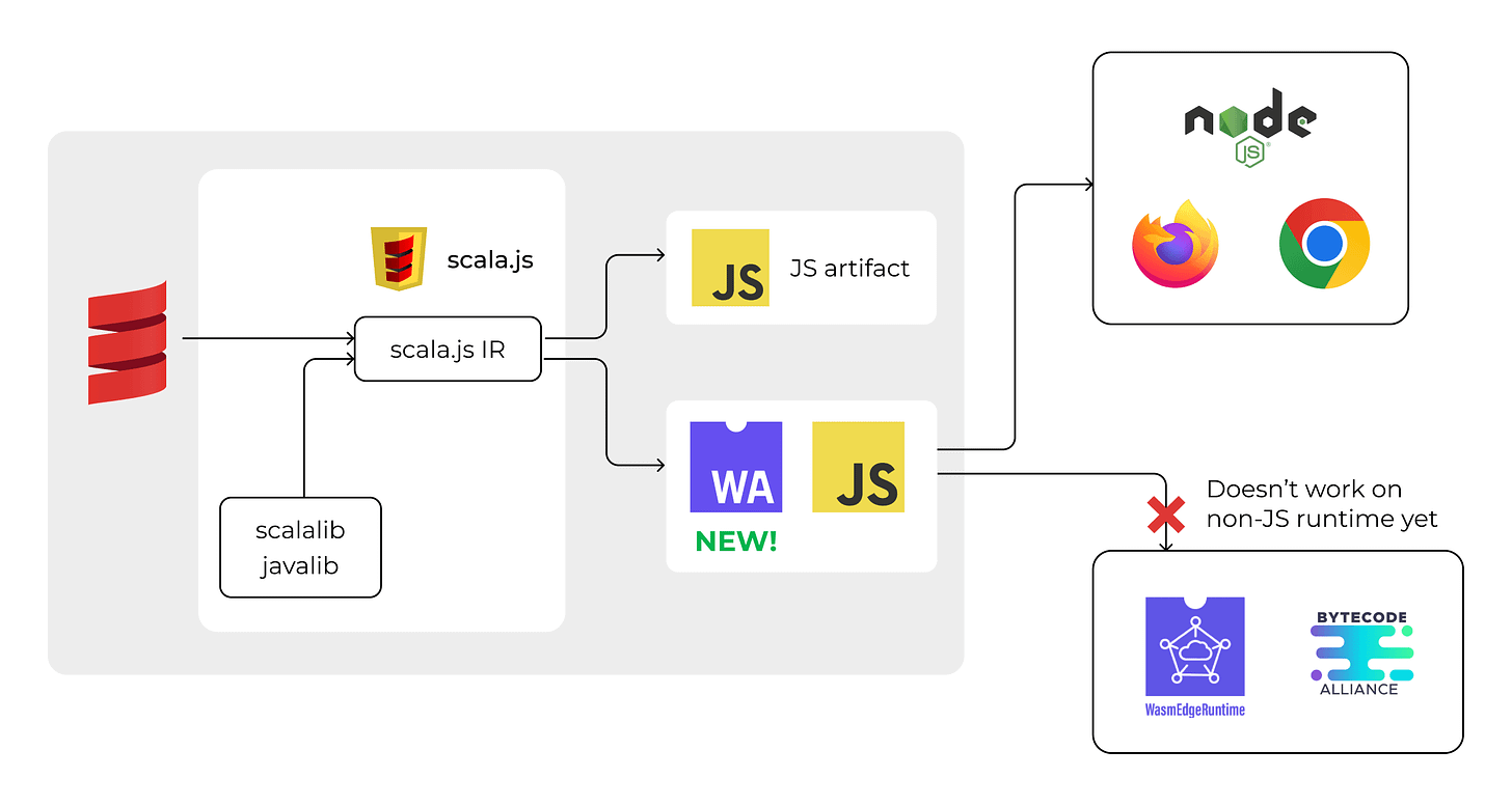 webassembly support