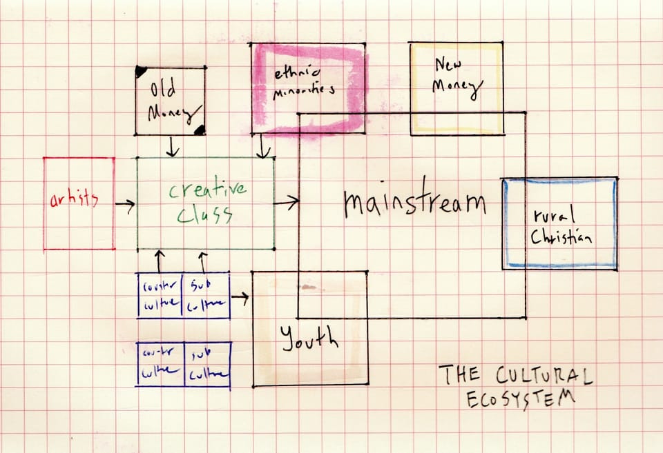 Culture is an Ecosystem: A Manifesto Towards a New Cultural Criticism (1)