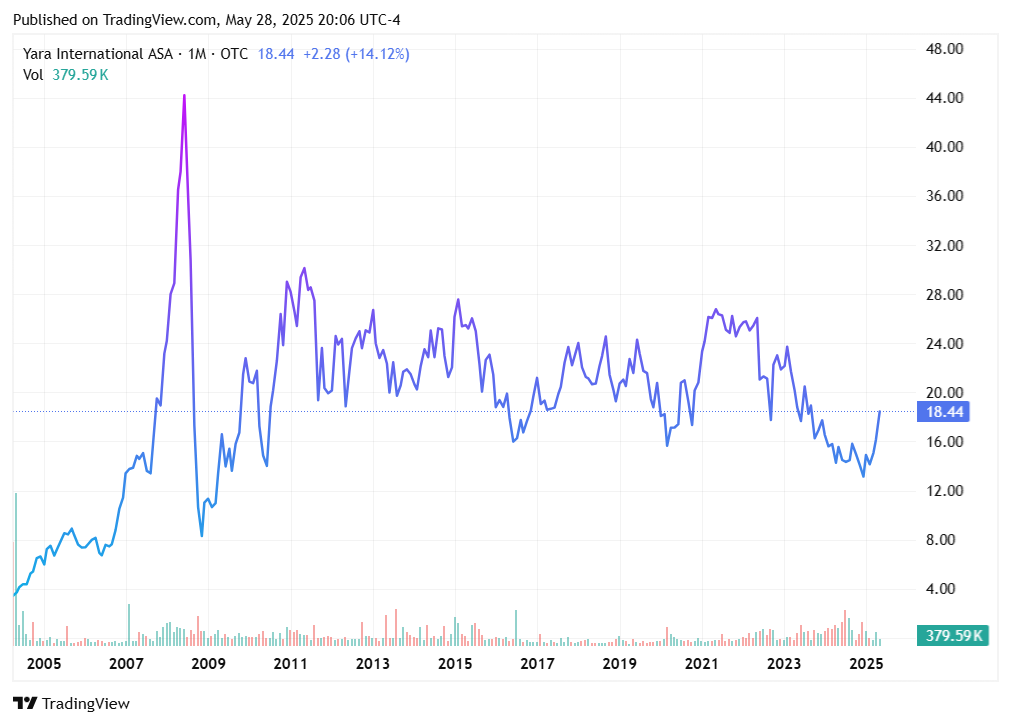 TradingView chart TradingView chart