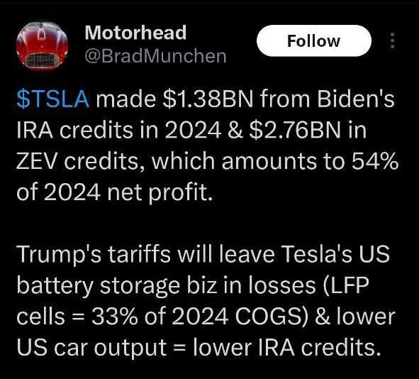 May be an image of text that says '10:59 5G. 66 Post Motorhead @BradMuncher Follow $TSLA made $1.38BN from Biden's IRA credits in 2024 & $2.76BN in ZEV credits, which amounts to 54% of 2024 net profit. Trump's tariffs will leave Tesla's US battery storage biz in losses (LFP cells =33% of 2024 COGS) & lower US car output lower IRA credits. $TSLA 4:27 23.9K Views 39 Reposts 5 Quotes 182 Likes 12 Bookmarks C7 Postyourreply Post your reply'