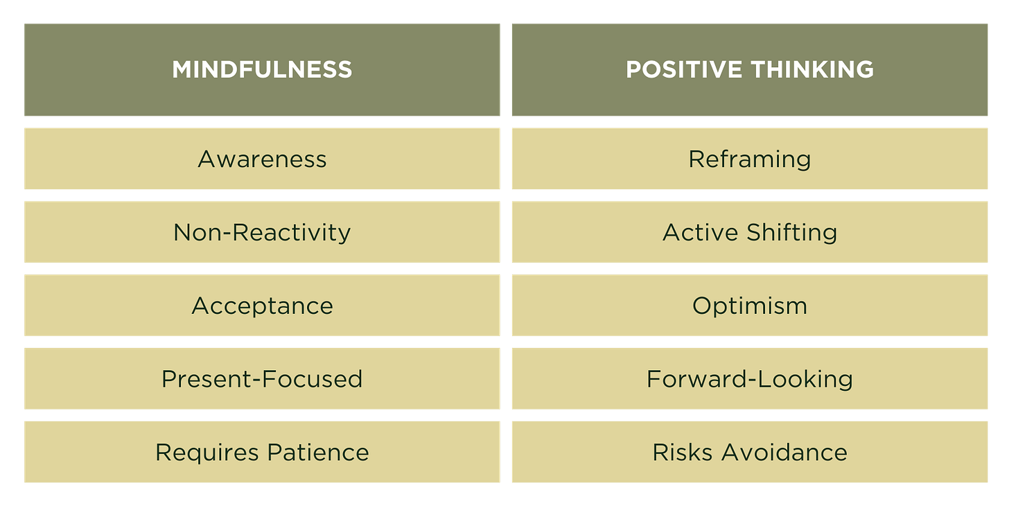Differences between mindfulness and positive thinking
