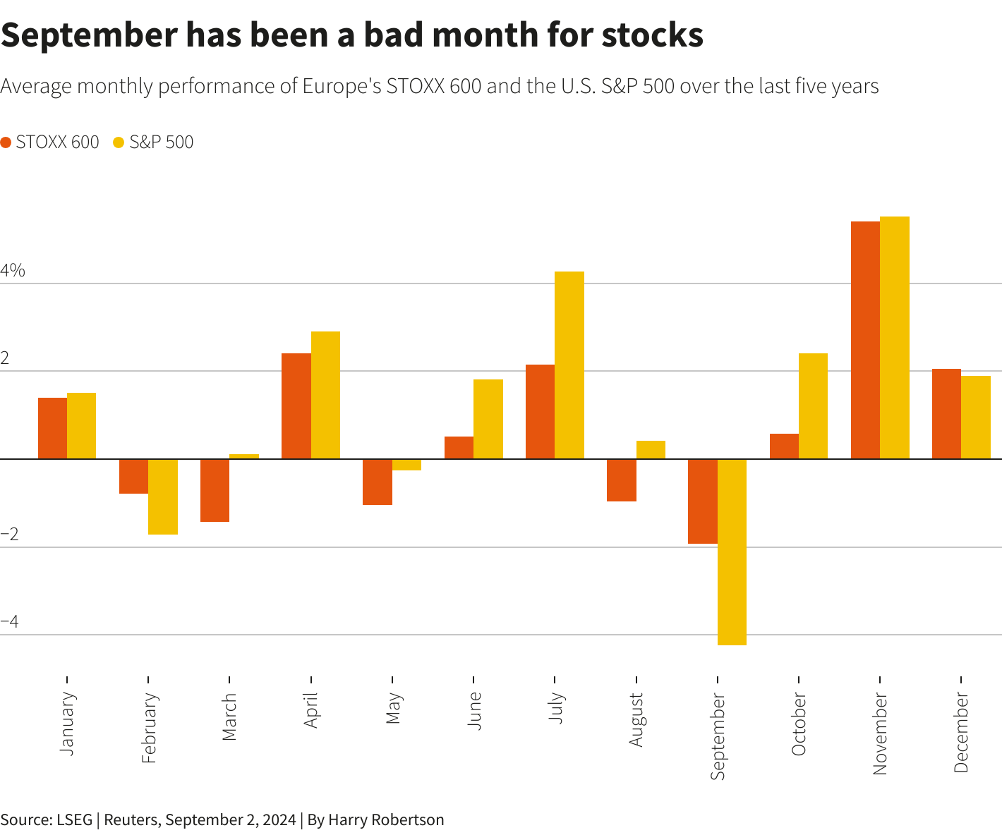 Reuters Graphics