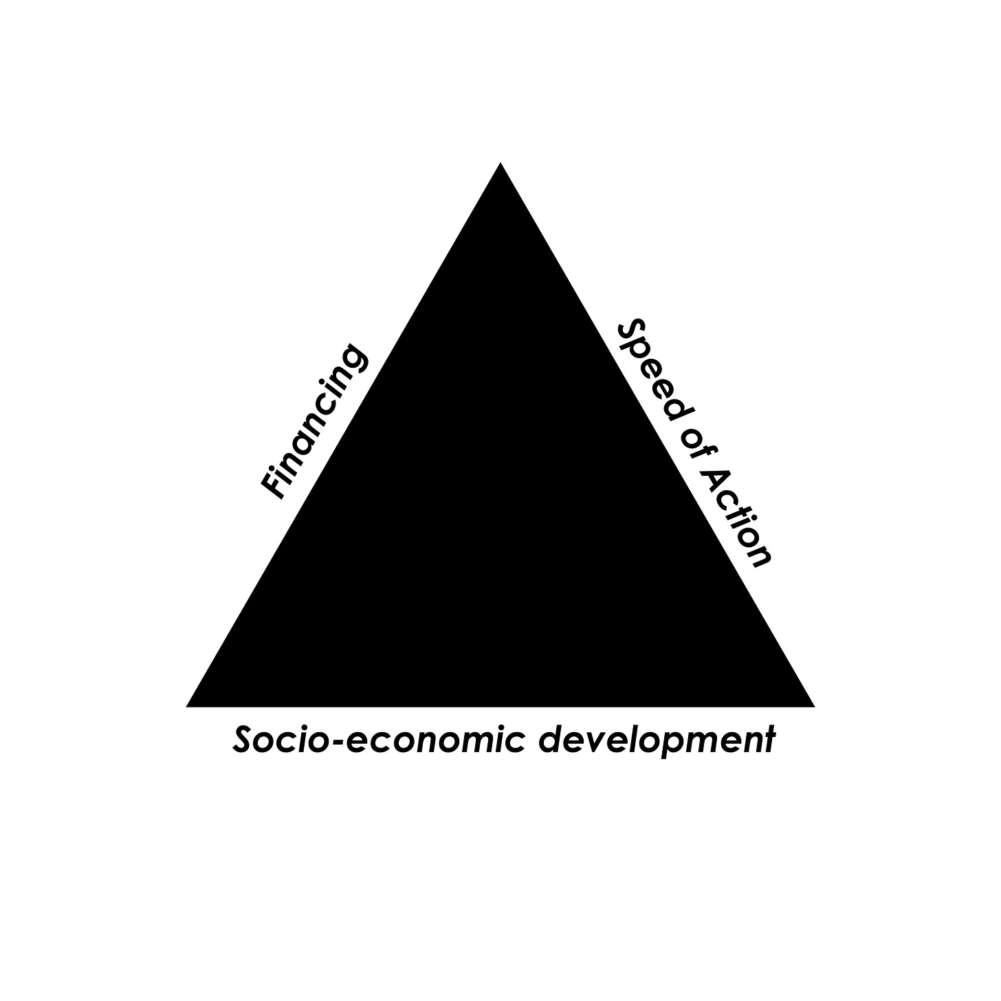 The Climate Action Trilemma, much like the Blockchain scalability trilemma will define how we develop products at the intersection of Climate X Crypto.&nbsp;