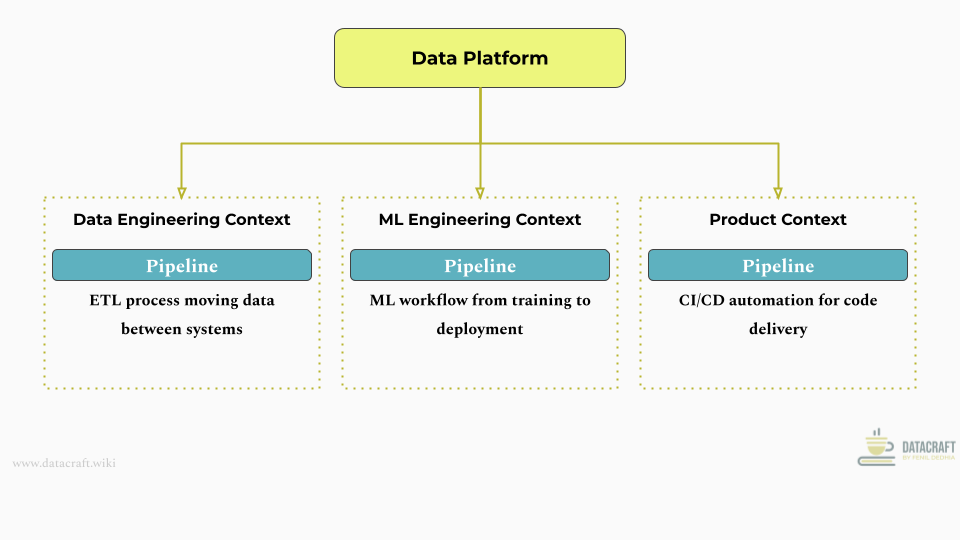 Bounded Context Example: "Customer" and "User" in Software Business context
