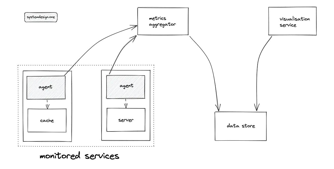 best system design newsletter on substack