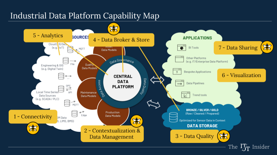 HiveMQ mapped on our Capability Map, including features from HiveMQ Pulse (source: HiveMQ)