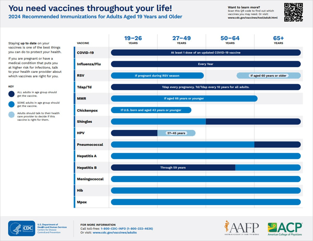 Vaccinations for adults for those 19 years and older.