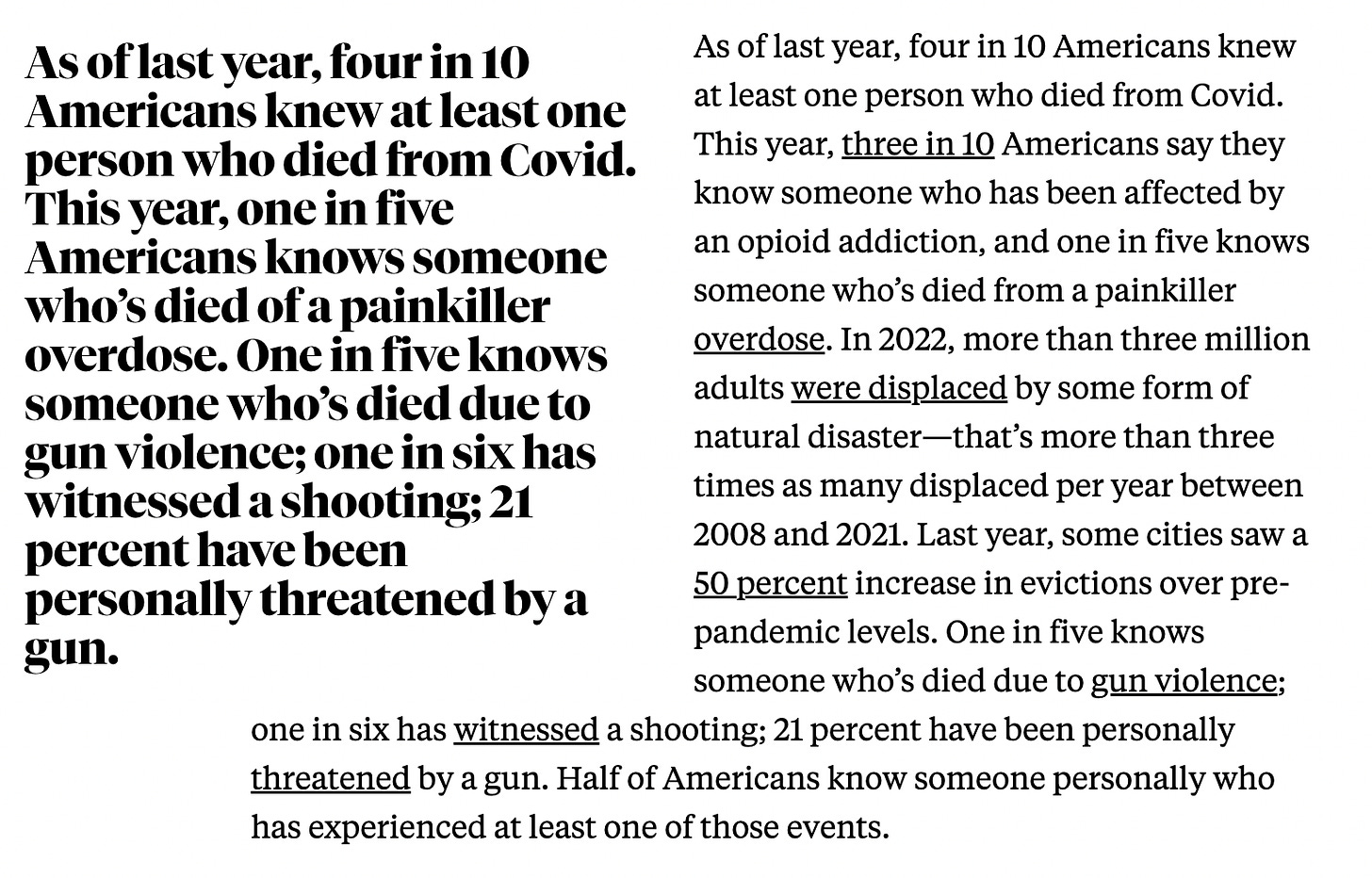 As of last year, four in 10 Americans knew at least one person who died from Covid. This year, three in 10 Americans say they know someone who has been affected by an opioid addiction, and one in five knows someone who’s died from a painkiller overdose. In 2022, more than three million adults were displaced by some form of natural disaster—that’s more than three times as many displaced per year between 2008 and 2021. Last year, some cities saw a 50 percent increase in evictions over pre-pandemic levels. One in five knows someone who’s died due to gun violence; one in six has witnessed a shooting; 21 percent have been personally threatened by a gun. Half of Americans know someone personally who has experienced at least one of those events.