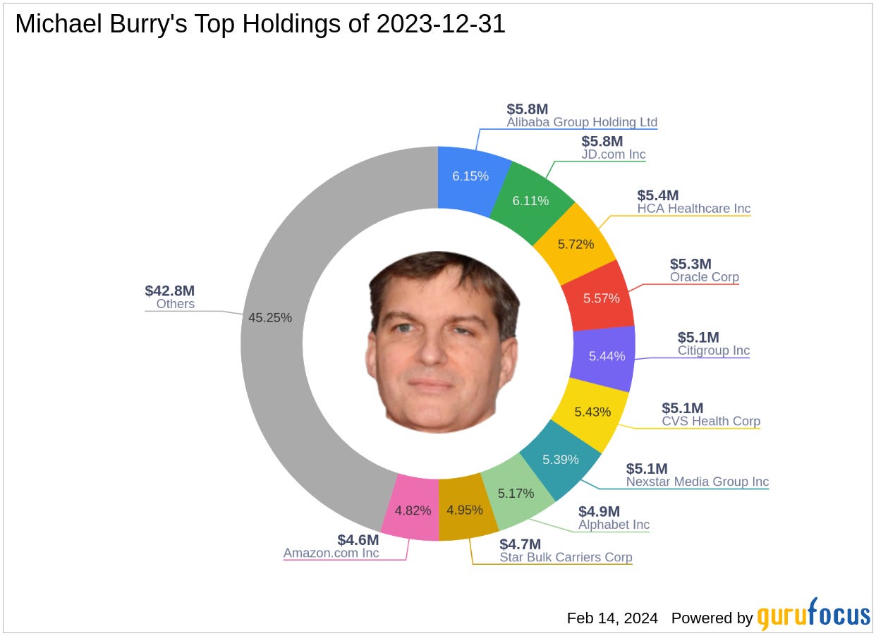 Michael Burry's Strategic Exits and New Positions Highlight Q4 M