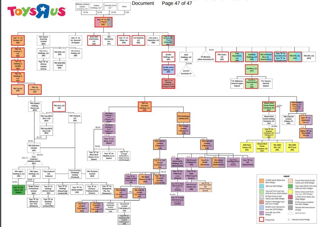 toys r us organizational structure Shop The Best Discounts Online - OFF 64%