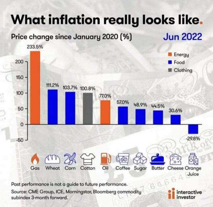 Jack Dorsey's October 2021 prediction of hyperinflation is becoming a reality