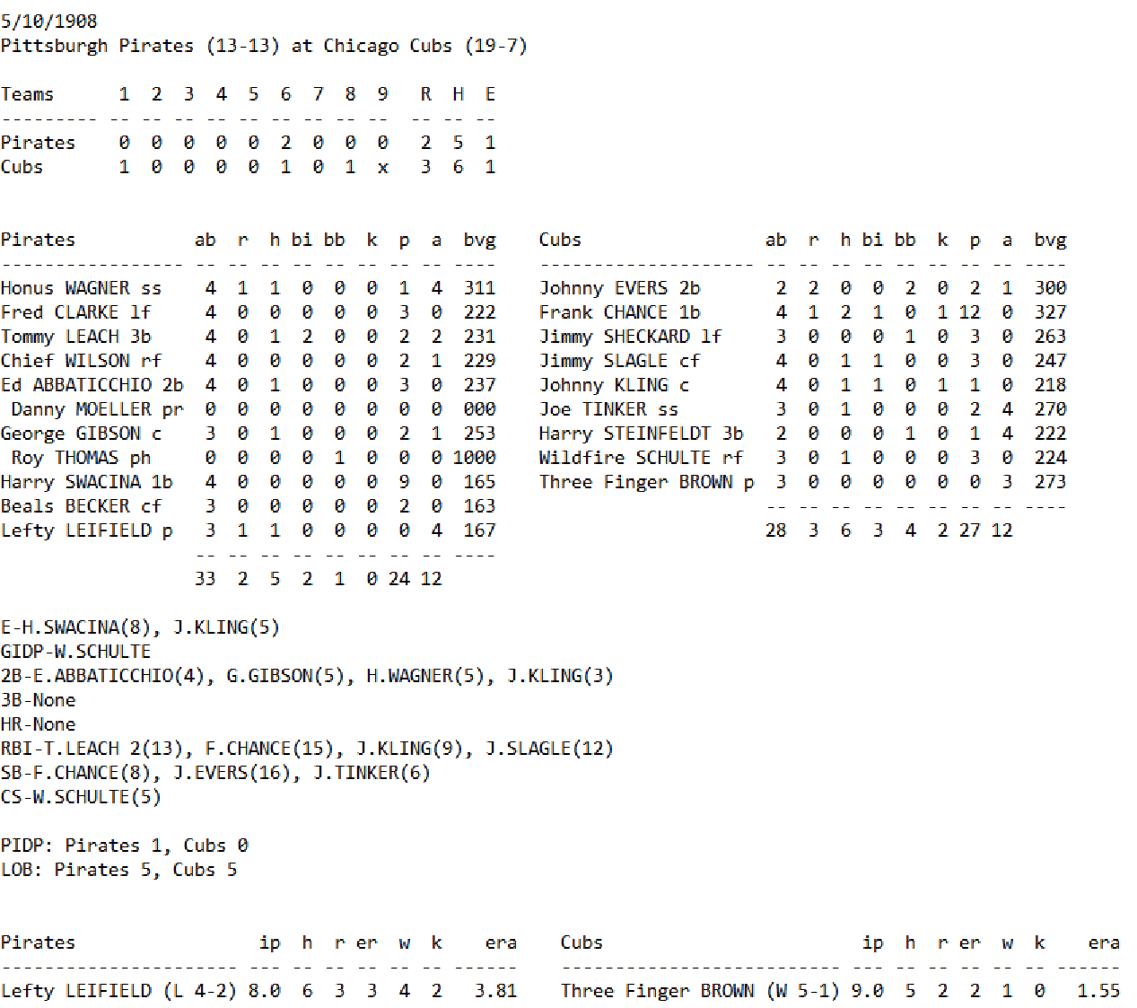 Skeetersoft NPIII Boxscore