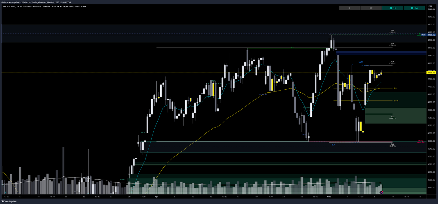 Green Fill: Bullish FVG’ or Demand - Green Outlines: OB’s or Demand; Blue Fill: Bearish FVG or Supply - Blue Outline: OB’s or Demand