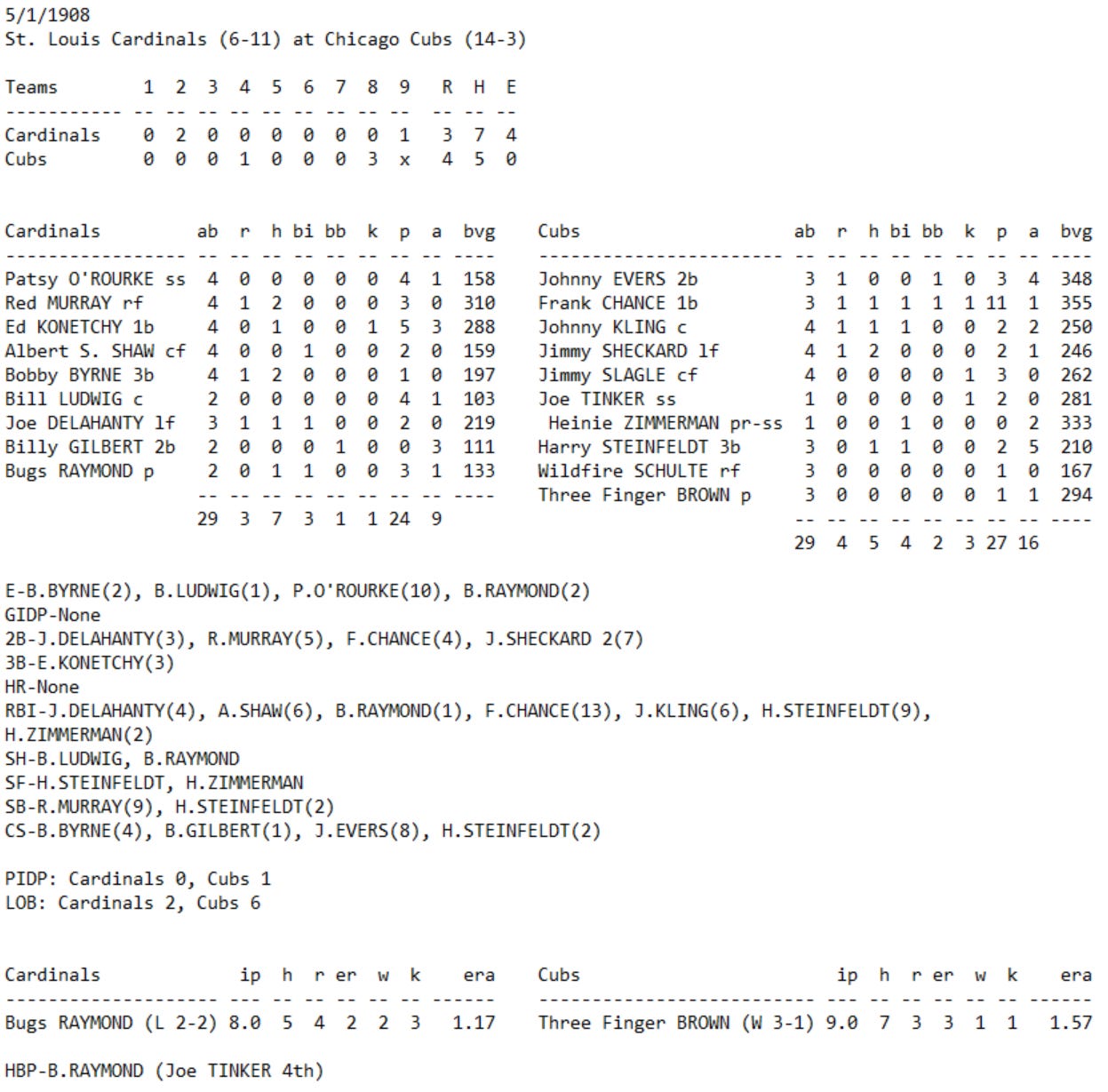 Skeetersoft NPIII Boxscore