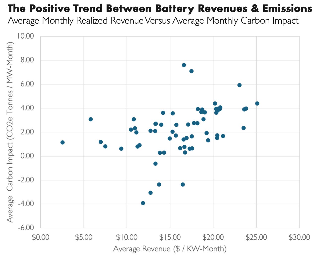 A graph with blue dots

Description automatically generated