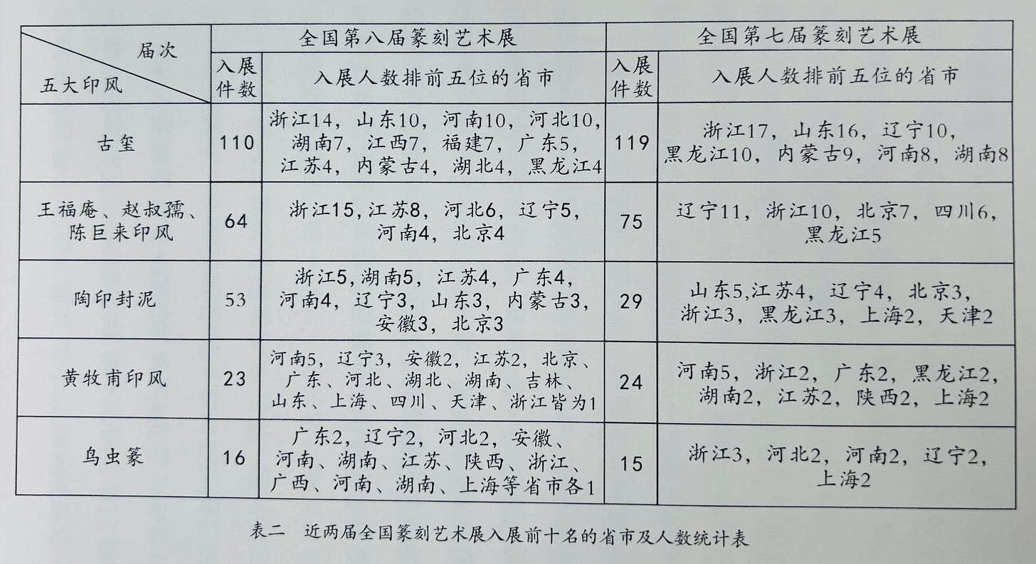 전각대회 통계.jpg