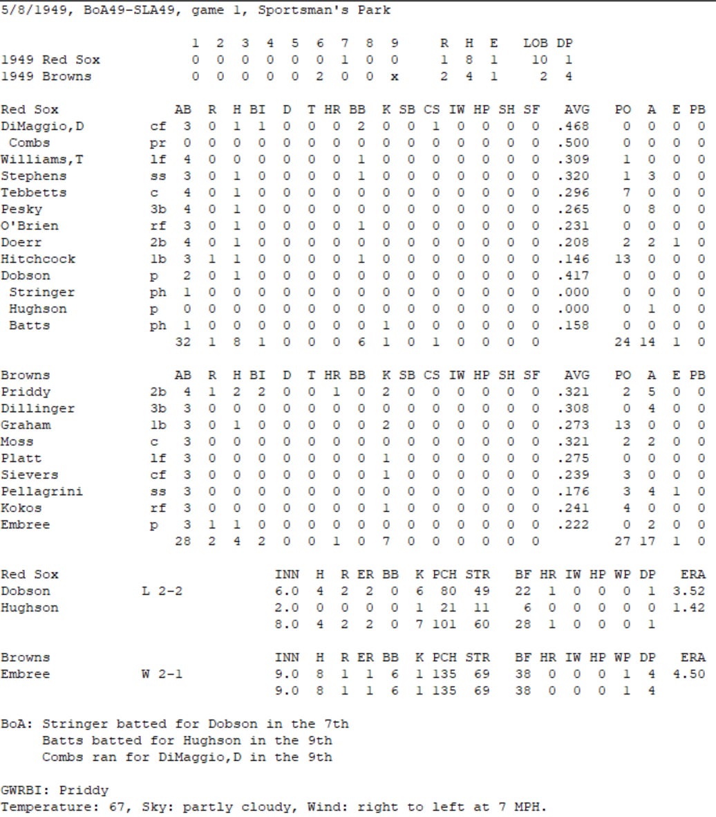 Diamond Mind Baseball Boxscore