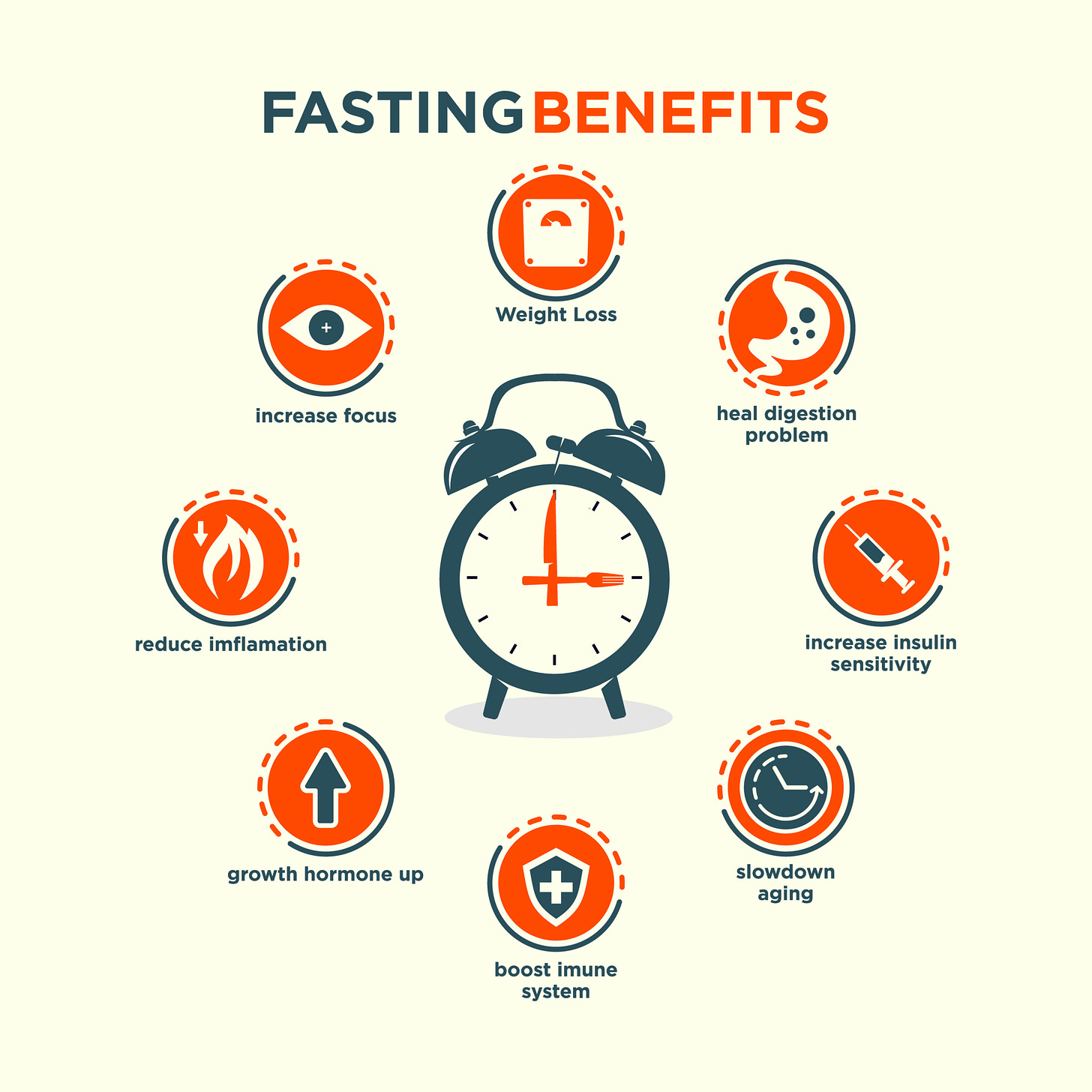 Fasting Benefits by Hour: Detailed Fasting Timeline - Dr. Robert Kiltz