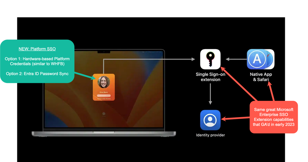 thumbnail image 1 captioned Platform SSO is an enhancement to the existing SSO Extension capabilities for macOS, which allows users to sign into their Macs using passwordless credentials or passwords managed and validated by Entra ID.