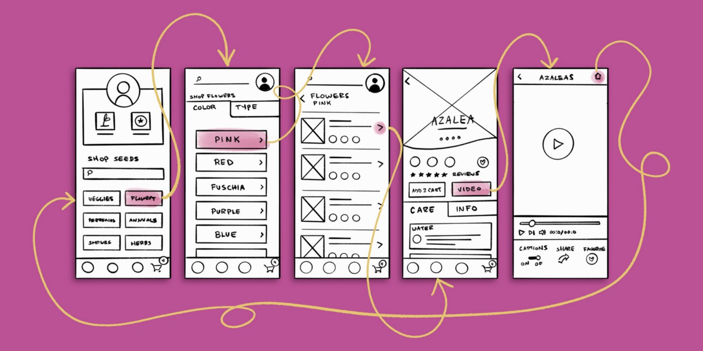 Creating wireframes and low-fidelity prototypes in Figma for the Google UX  course | by Rachel Lang | Bootcamp