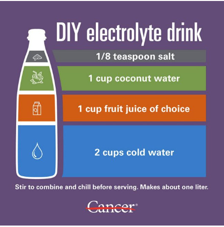 DIY at home hydration formula to stay hydrated provided by cancer hosptial md anderson