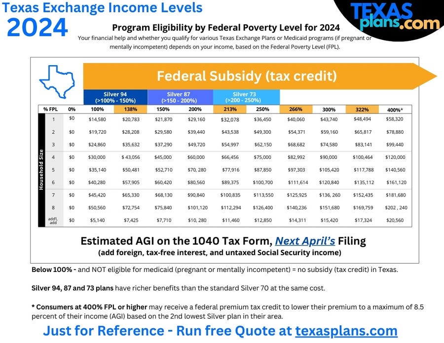 TexasPlans.com Releases Comprehensive Guide to Navigate Health Exchange Subsidy Income Chart