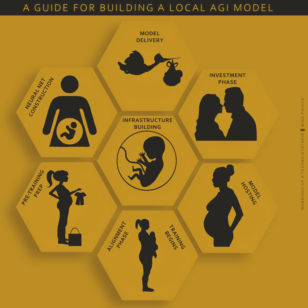 A guide for building a local AGI model