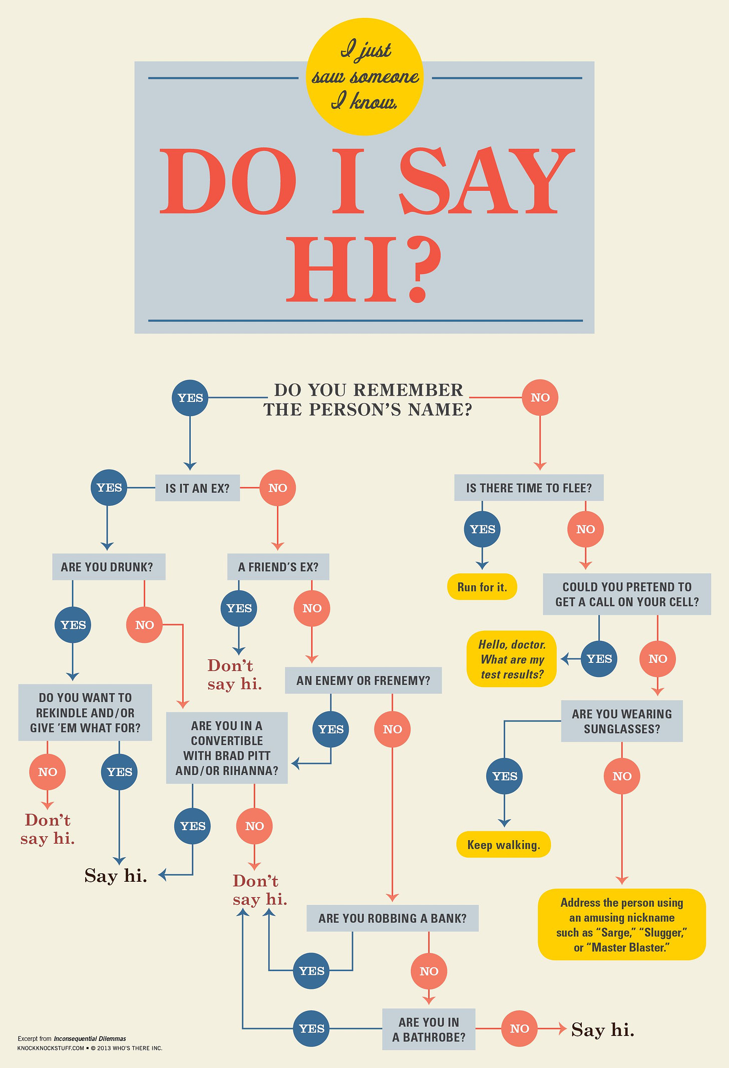 Knock Knock Funny Flowcharts to Help You Make the Right (Irreverent)  Decisions