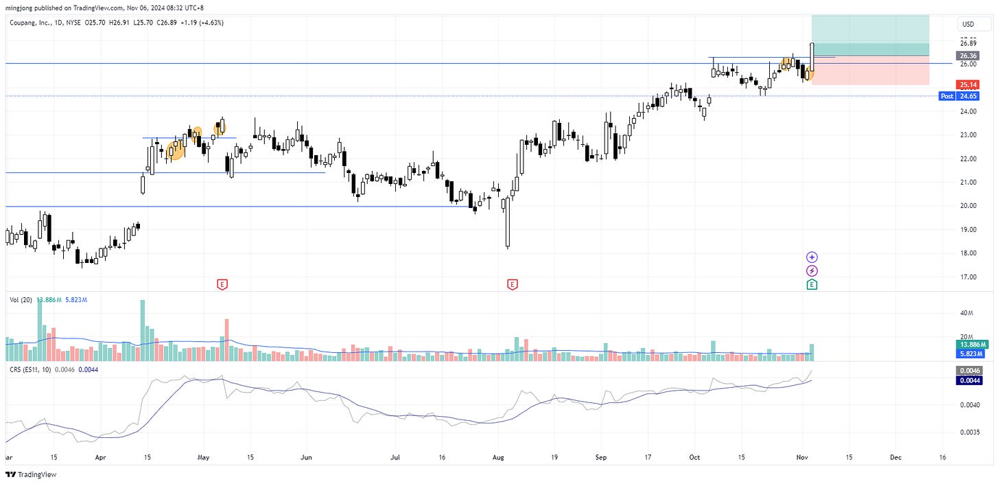 Coupang (CPNG) stock buy signal