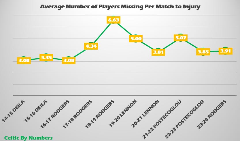 A graph with numbers and a line</div>
<div>Description automatically generated