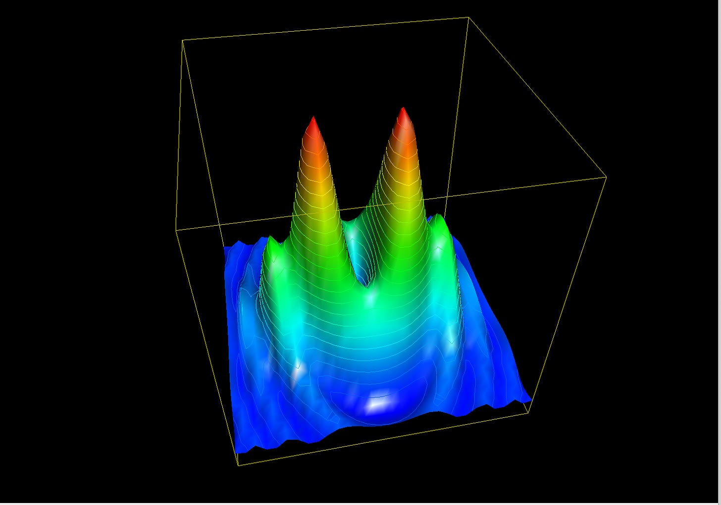 A 3D surface, generated by Apple’s Grapher, with two big peaks in the centre