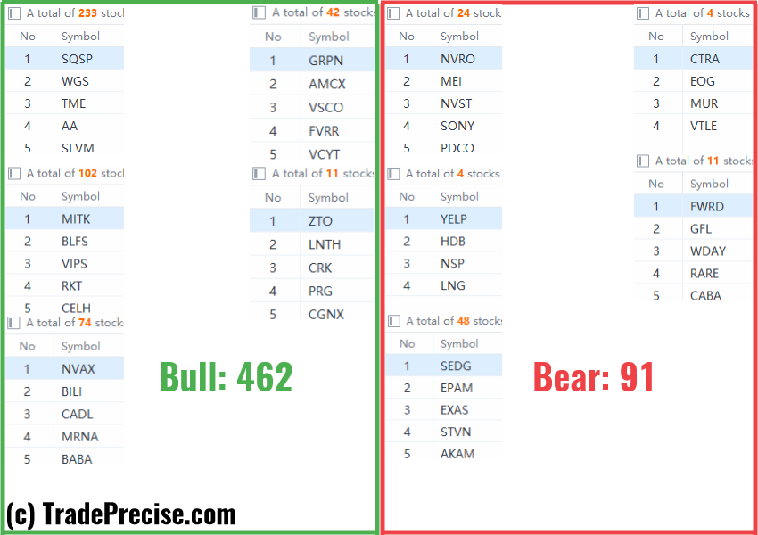 Wyckoff method stock screener