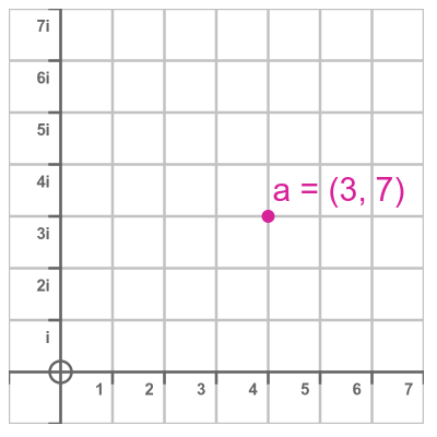 Argand diagram