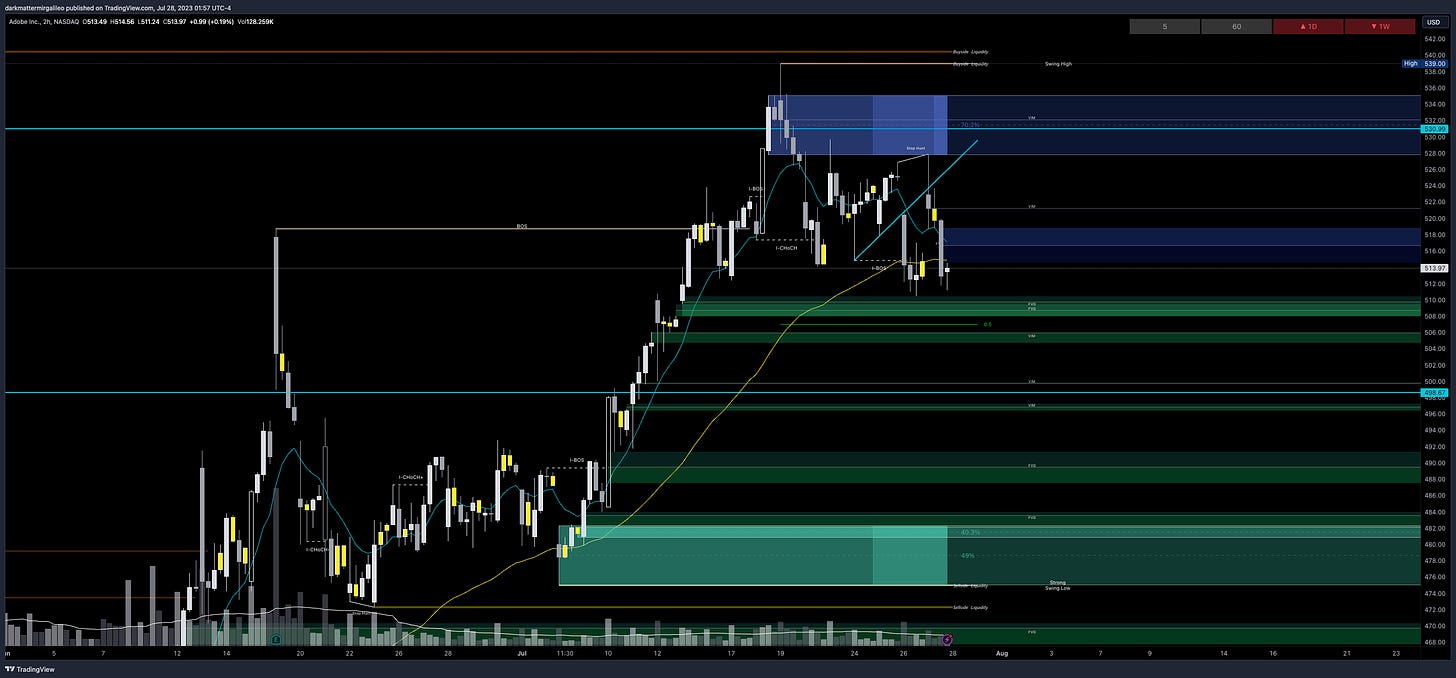 $ADBE chart - overview of key orderblocks and fair value gaps