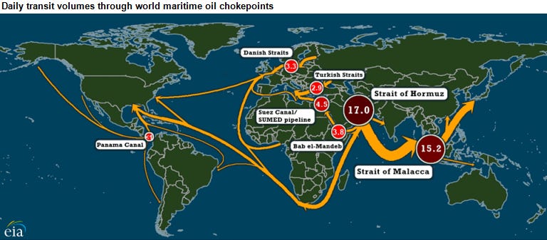World oil transit chokepoints critical to global energy security - U.S ...