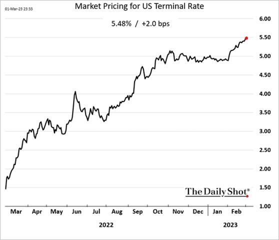 Chart, line chart

Description automatically generated