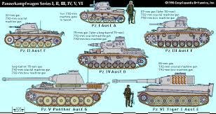 Panzer | German WW2 Tank History ...