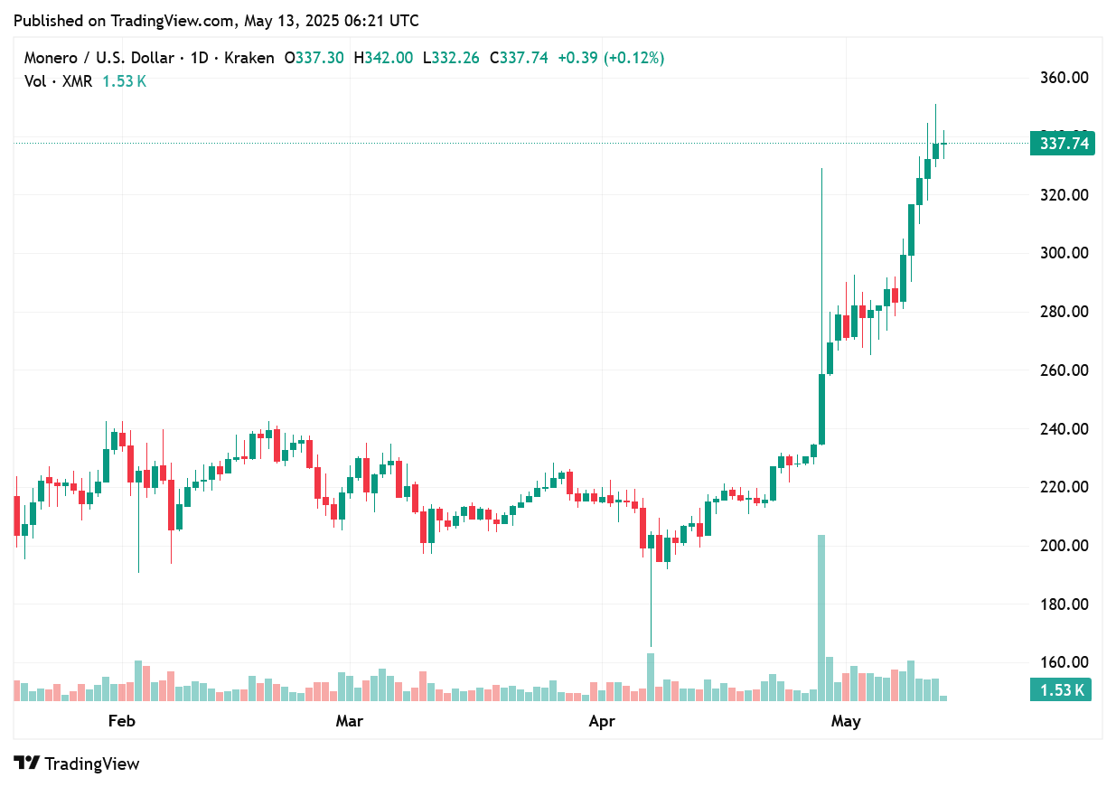 TradingView chart