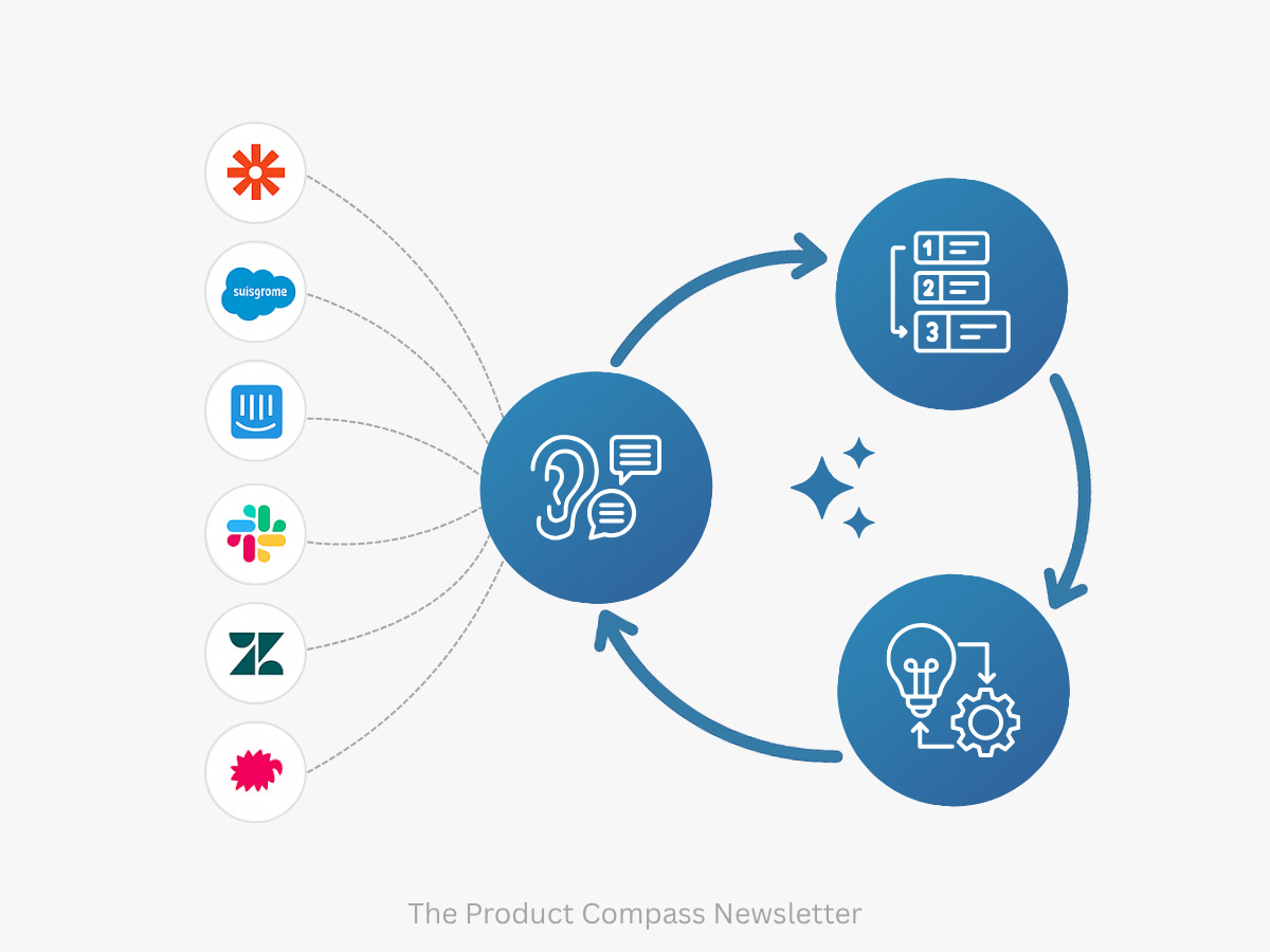 How to Organize Customer Feedback With AI