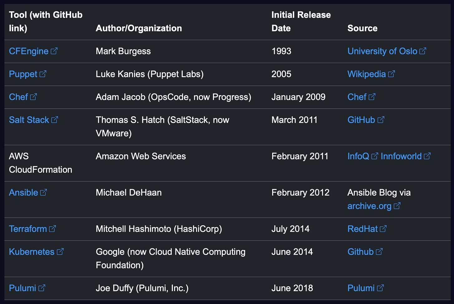 When to choose CFEngine over Ansible and other IaC Tool Questions