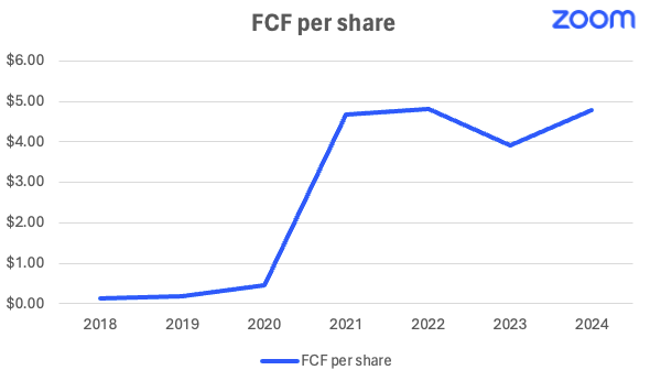 A graph with a line going up

Description automatically generated