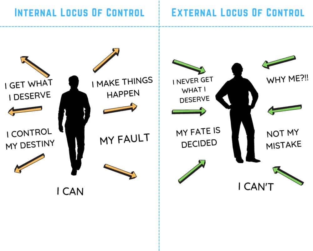 Internal vs External Locus of Control (Thoughts) | Sherdog Forums | UFC ...