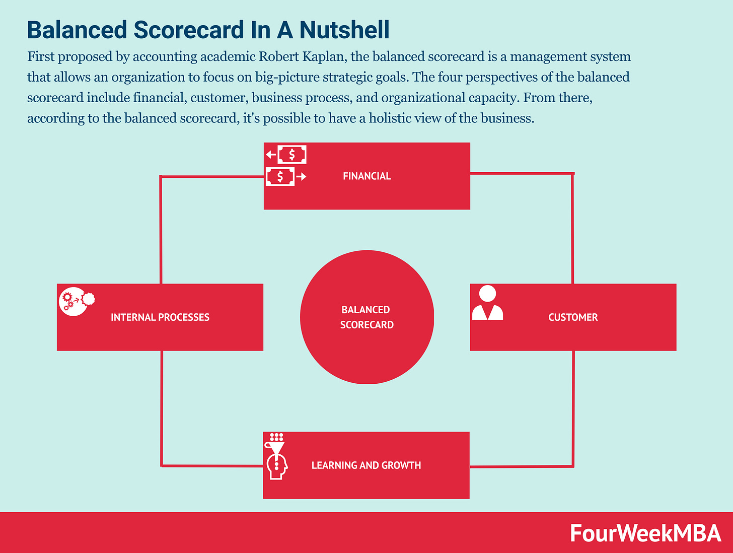 balanced-scorecard